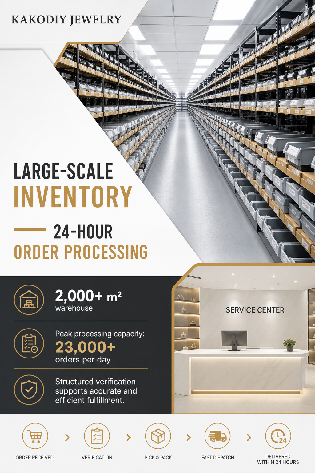KAKODIY inventory and order fulfillment capabilities