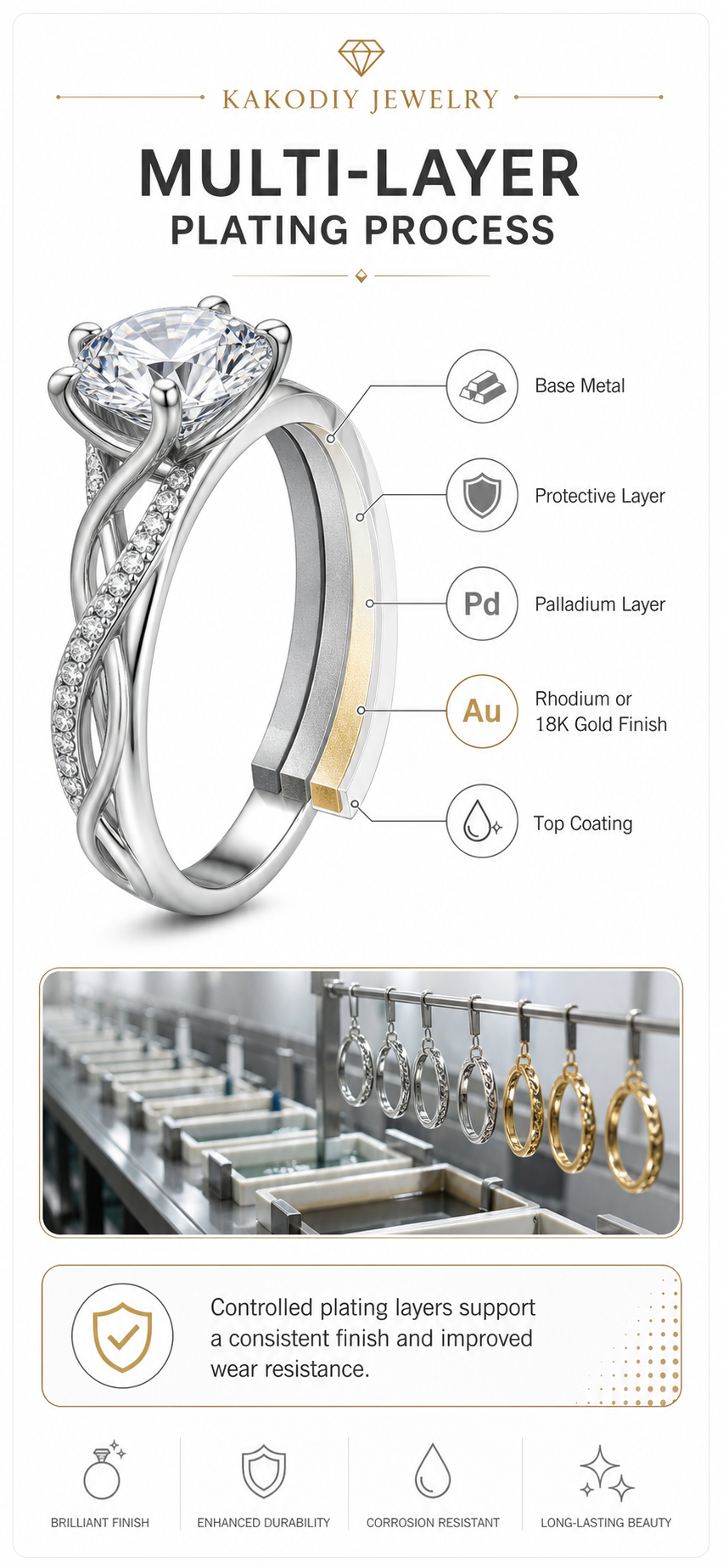 KAKODIY multi-layer jewelry plating process